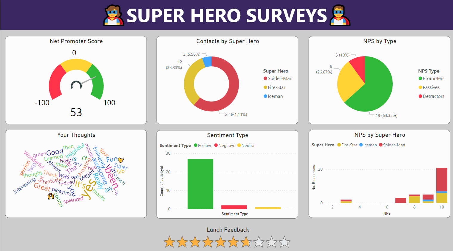 Connecting Forms Pro Surveys Using Variables LaptrinhX