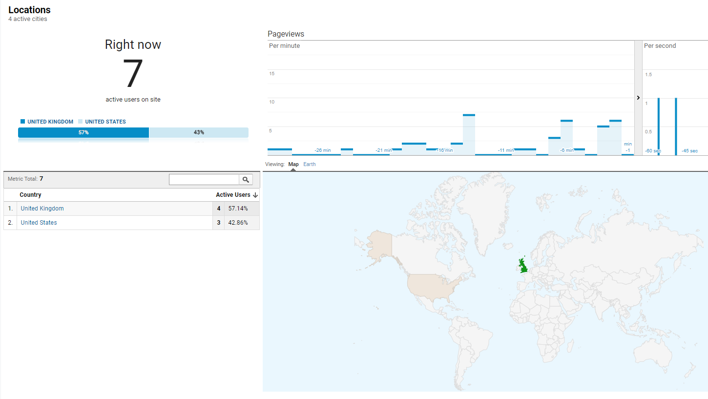 Part 3 - Reviewing Realtime Data In Google Analytics - Megan V. Walker