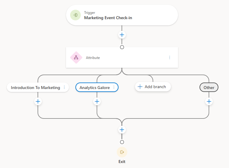 branch on your sessions